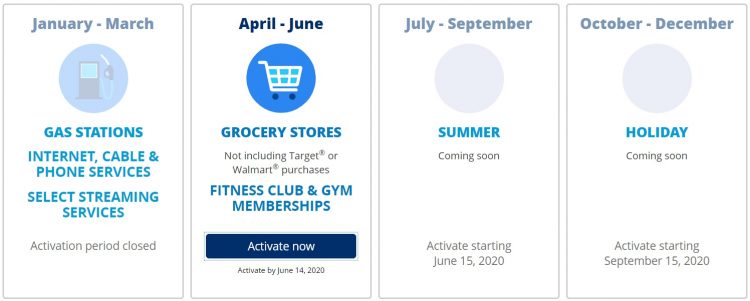 5 Categories For Q2 2020 How To Maximize With Gift Card