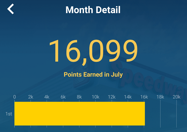 Update Doesn T Earn Monthly Perk Though Speedway 3rd Party Gift