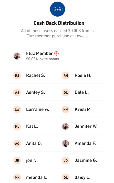 Fluz app - Global purchases screen