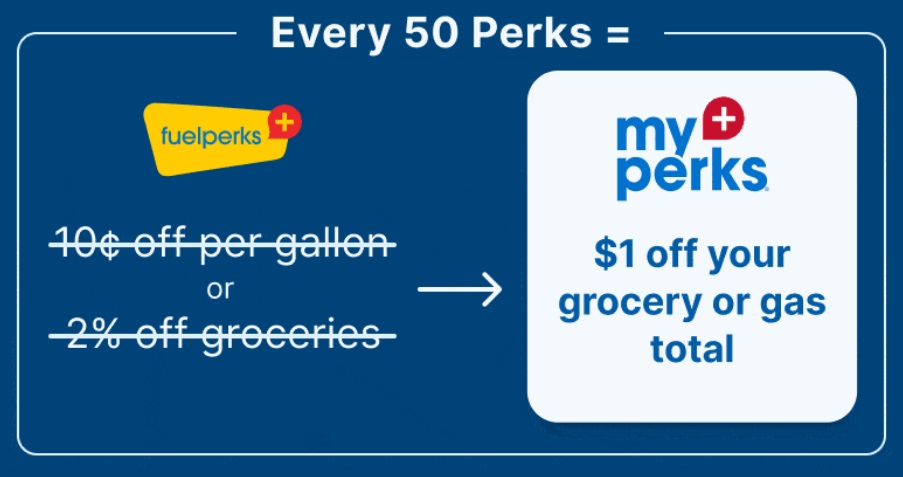 GetGo on X: Settle a debate, peanut or plain M&Ms? Earn bonus 3¢  fuelperks! when you buy any two king size M&M's!   / X