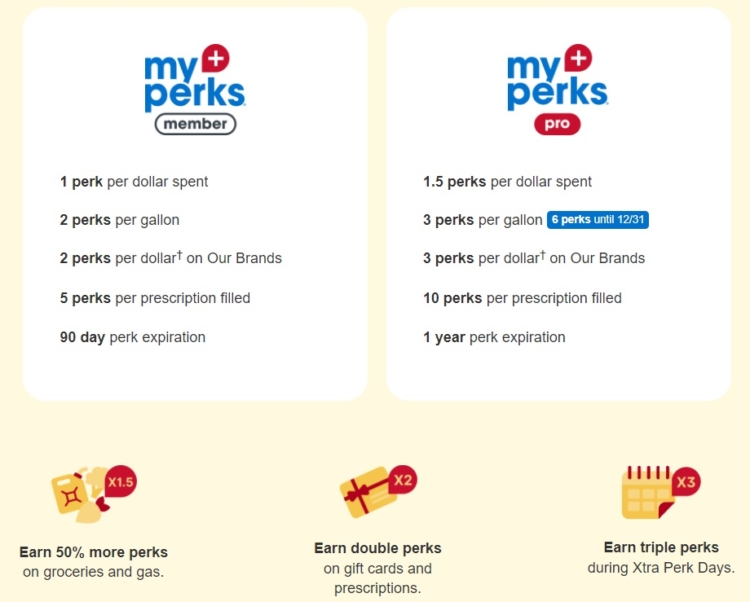 New Giant Eagle myPerks Program A Guide To How It Works & What It