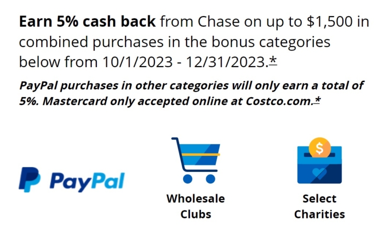 Chase Freedom Flex 5% categories Q4 2023