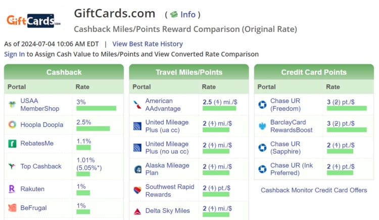 Giftcardsdotcom shopping portals