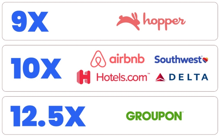 Pepper Rewards gift card deal 08.12.24