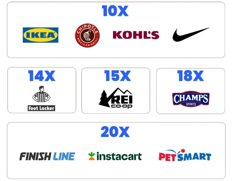 Pepper Rewards gift card deal 08.21.24